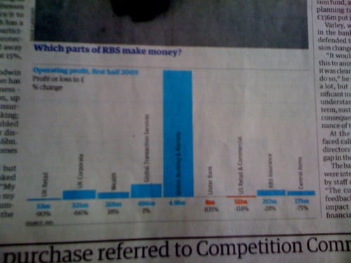 Grauniad Typo Turns RBS Profit Into £44.7bn Loss
