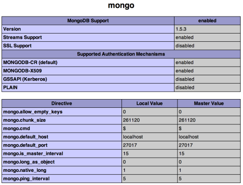 php mongo config